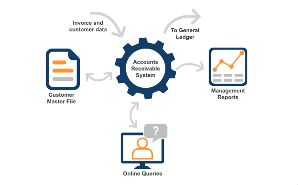 SafeValue must use [property]=binding: Resources/2/ERP_Systems-Accounts_Receivable.png (see https://g.co/ng/security#xss)