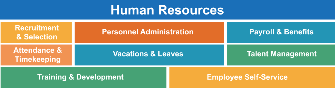 SafeValue must use [property]=binding: Resources/2/ERP_Systems-Human_Resources.png (see https://g.co/ng/security#xss)