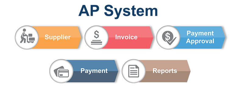 SafeValue must use [property]=binding: Resources/2/ERP_Systems-accounts_payable.jpg (see https://g.co/ng/security#xss)