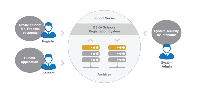 SafeValue must use [property]=binding: Resources/2/Education-schools-7.jpg (see https://g.co/ng/security#xss)