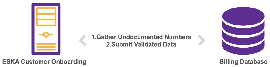 SafeValue must use [property]=binding: Resources/2/Telecom-onboarding-5.jpg (see https://g.co/ng/security#xss)