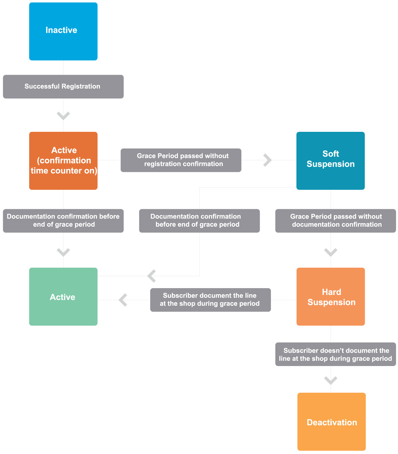 SafeValue must use [property]=binding: Resources/2/Telecom-onboarding-8.jpg (see https://g.co/ng/security#xss)